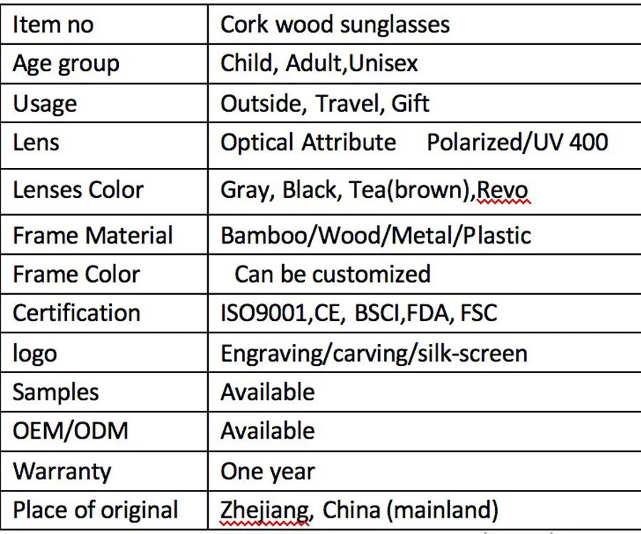 glasses info